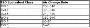 ACR table