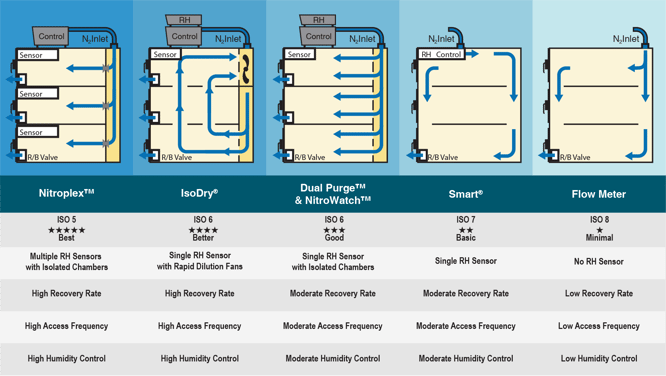 Desiccator airflow diagrams