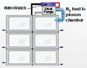 NitroWatch Gas flow diagram