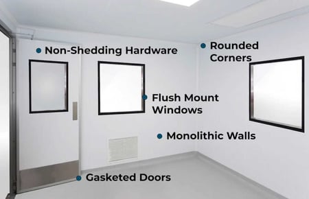 https://22684683.fs1.hubspotusercontent-na1.net/hubfs/22684683/blog_images/USP-Cleanroom-feature-call-out.jpg