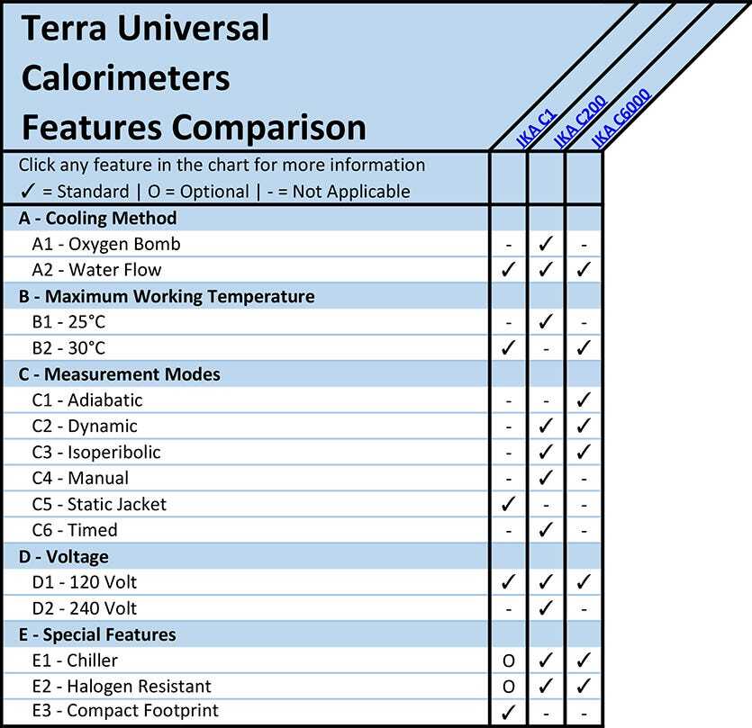 Calorimeters Features Comparison Overview Chart