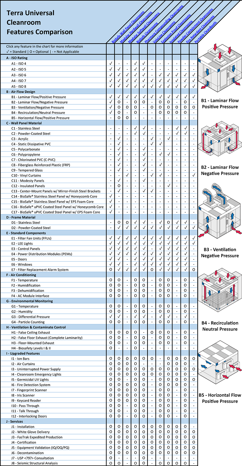Master Cleanroom Feature Comparison Overview Chart