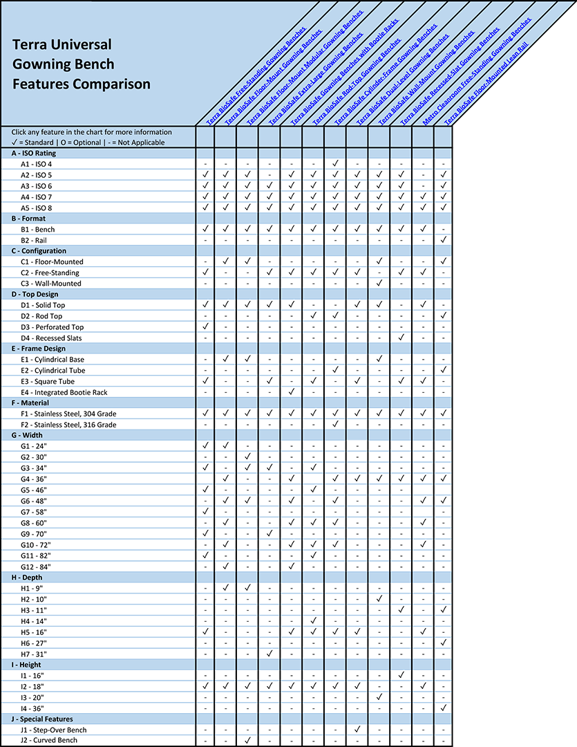 Cleanroom Door Features Comparison Overview Chart