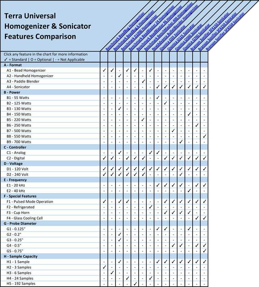 Microplate Features Comparison Overview Chart