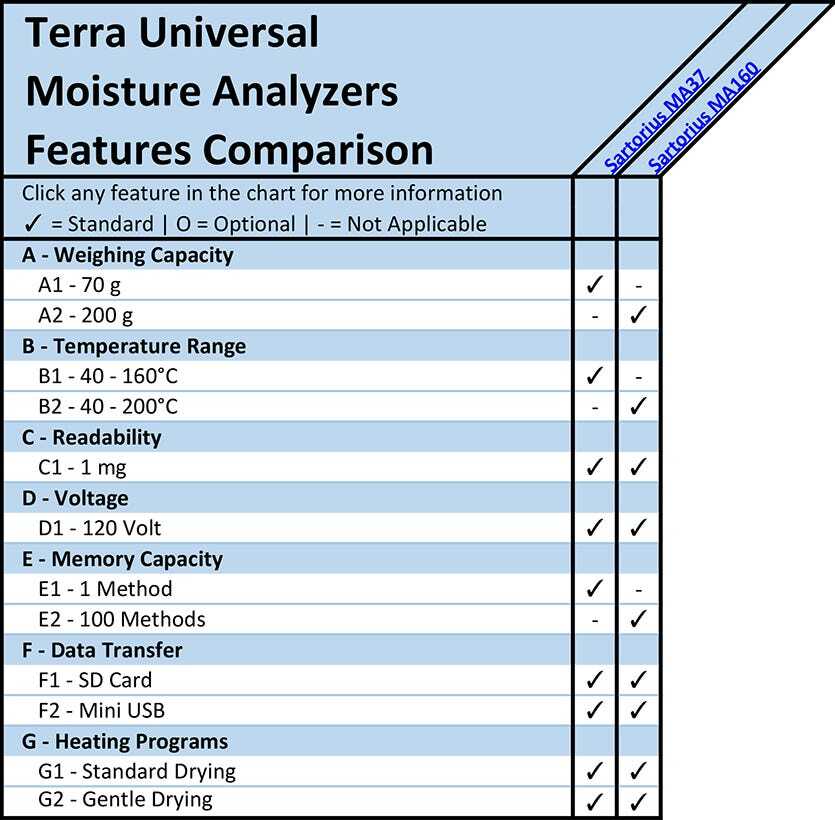 Environmental Chambers Features Comparison Overview Chart