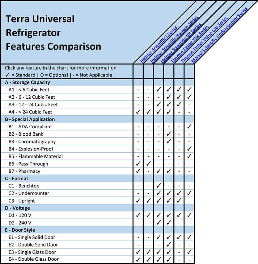 Gel Electrophoresis Systems Features Comparison Chart