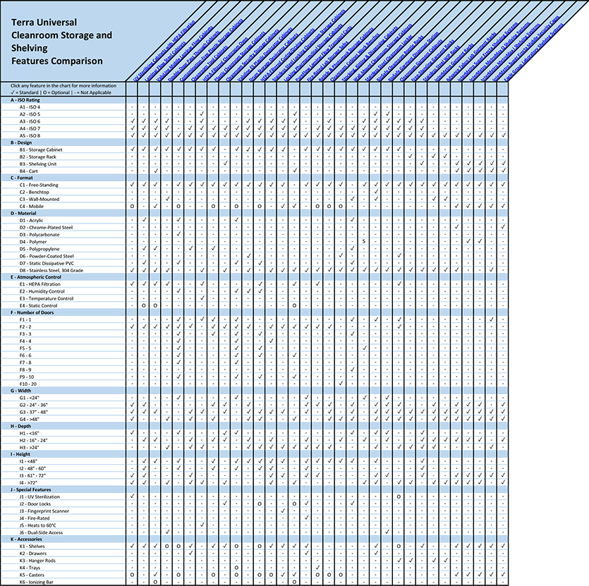 Storage and Shelving Features Comparison Overview Chart