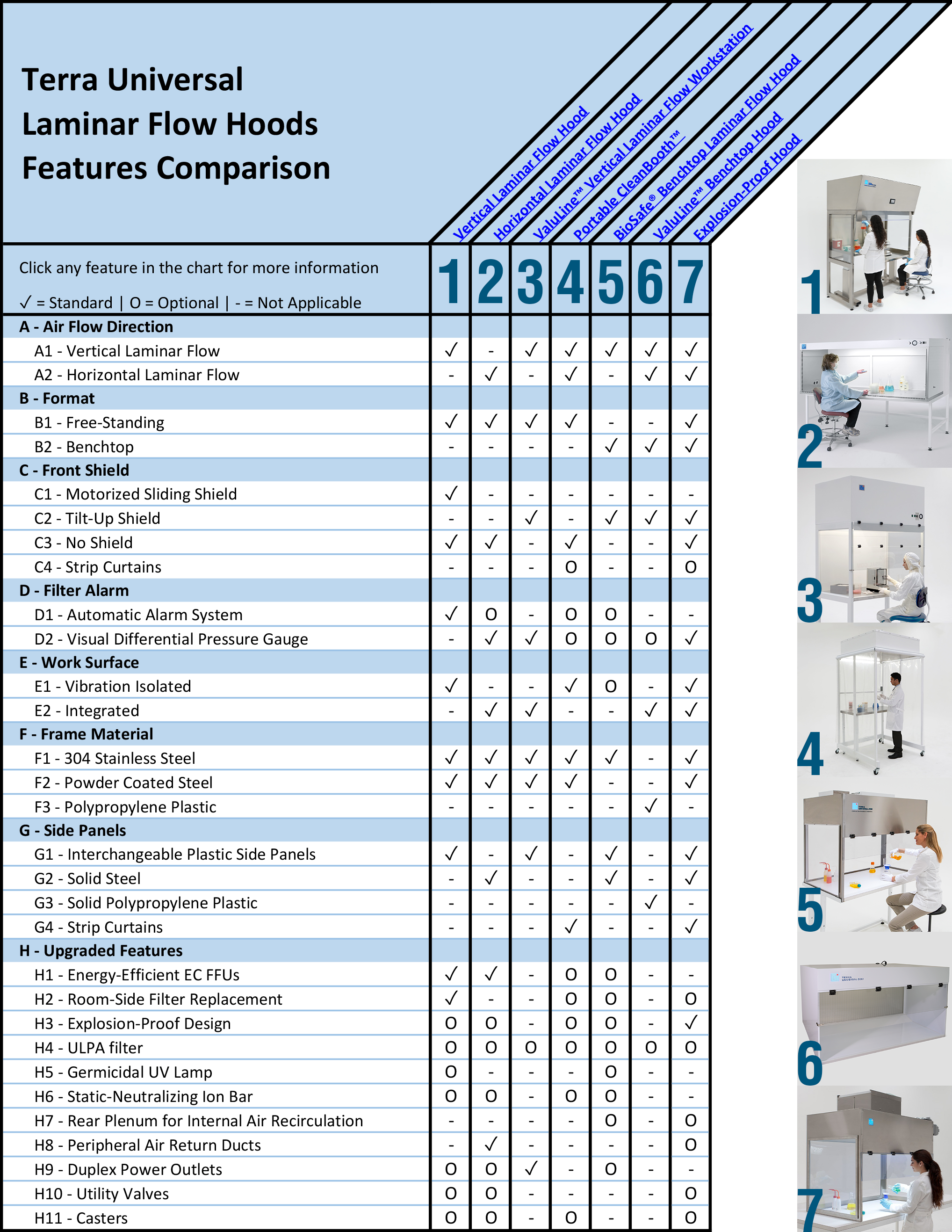 Laminar Flow Workstation Features Overview